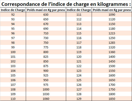 tableau-indice-charge